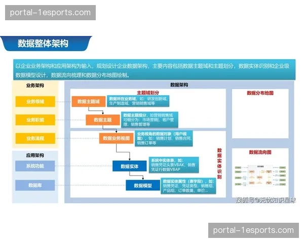 全生命周期数据治理在系统重构期强化 提升二次创作的检索精准度