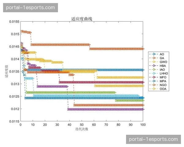 神经网络转码技术在当前周期迭代 兼顾了高压缩比与原始画质保留