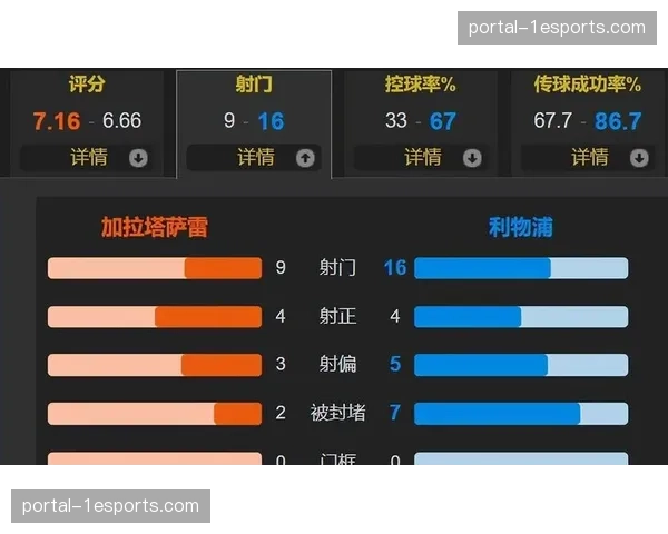 利物浦夏窗亟需调整阵容，TA分析各位置引援需求